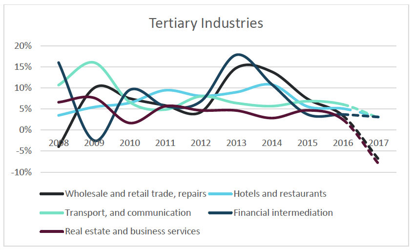 namibia-budget-review-2018-kerrie-mostert-brokers-cc